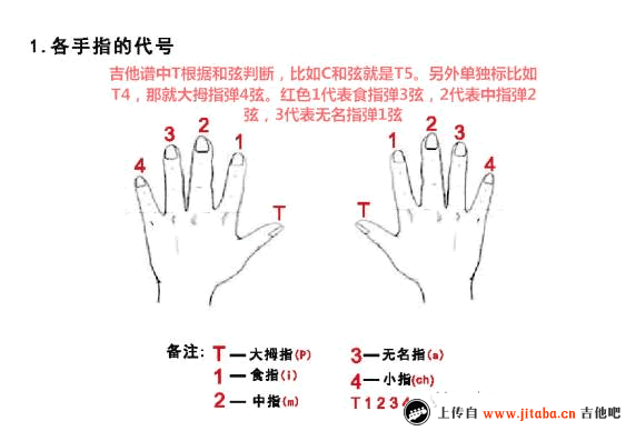 《最初的记忆吉他谱_徐佳莹《夏至未至》电视剧片》吉他谱-C大调音乐网