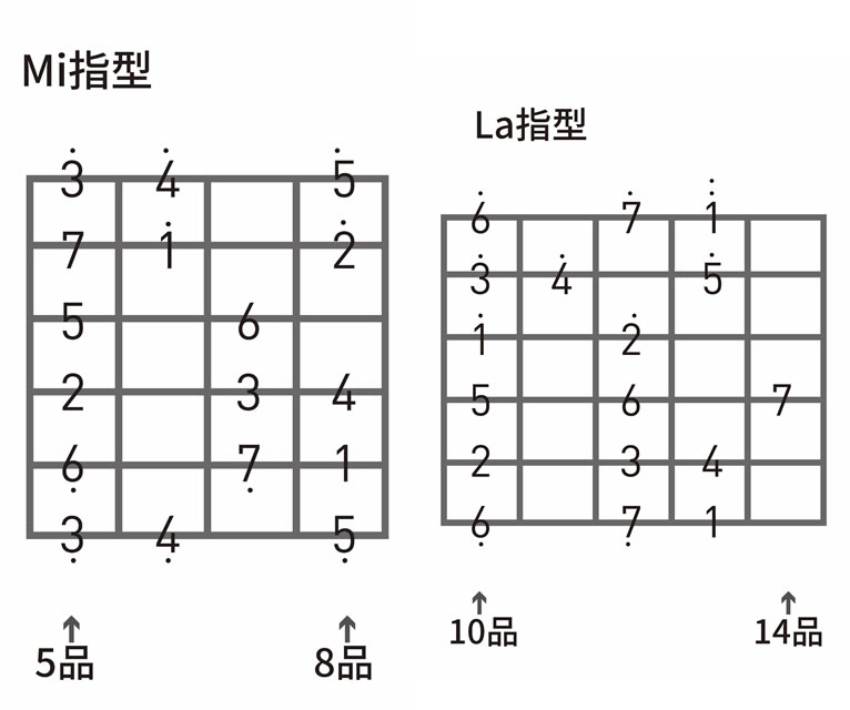 这个年纪吉他谱_E调指法_齐一《这个年纪》吉他教学视频-C大调音乐网