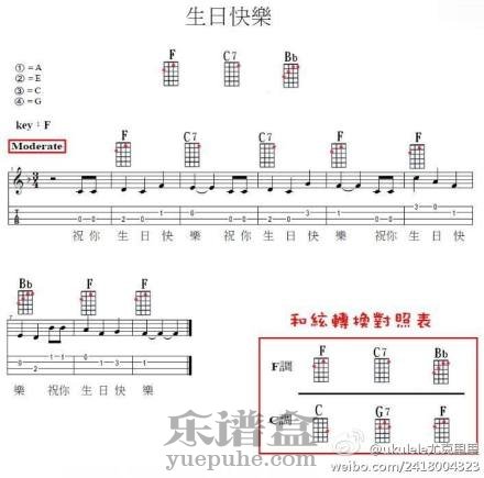 《生日快乐》尤克里里（ukulele）谱-C大调音乐网