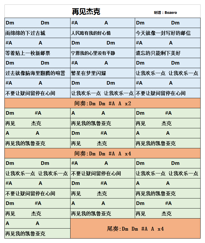 再见杰克（弹唱精简版）-C大调音乐网