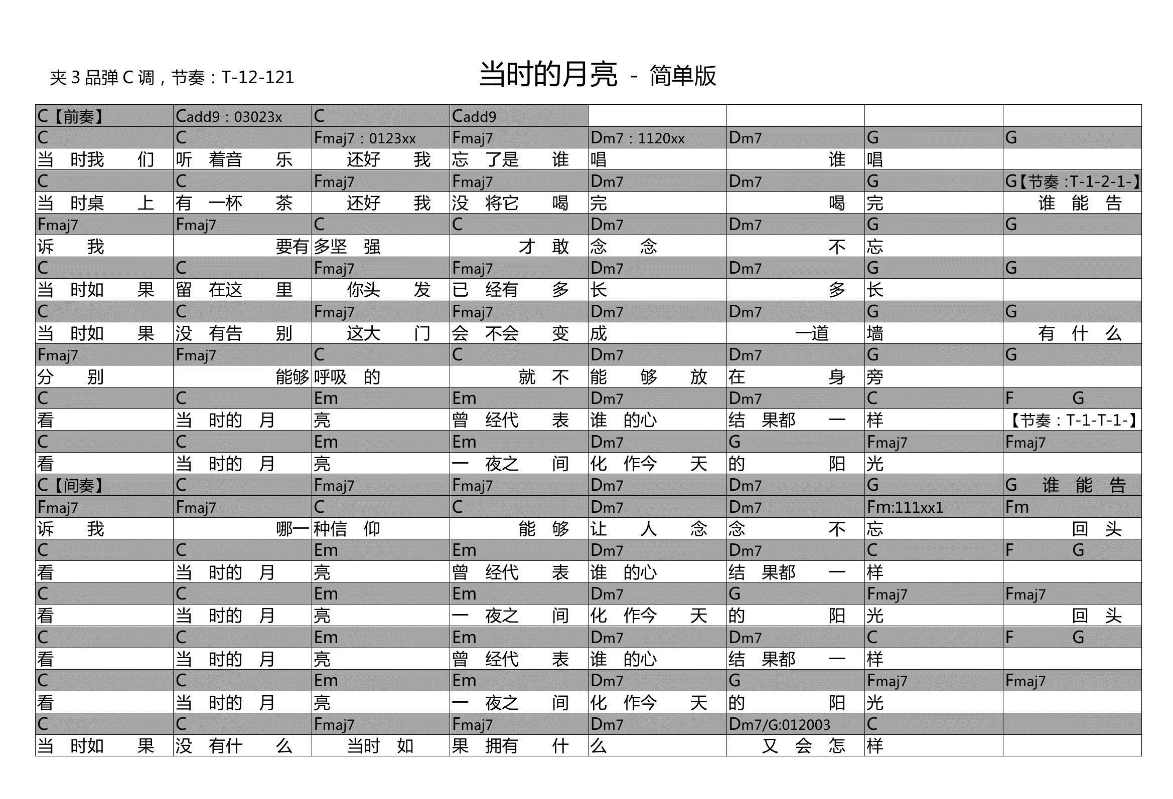 当时的月亮吉他谱_张悬/王菲_图片谱简单版-C大调音乐网