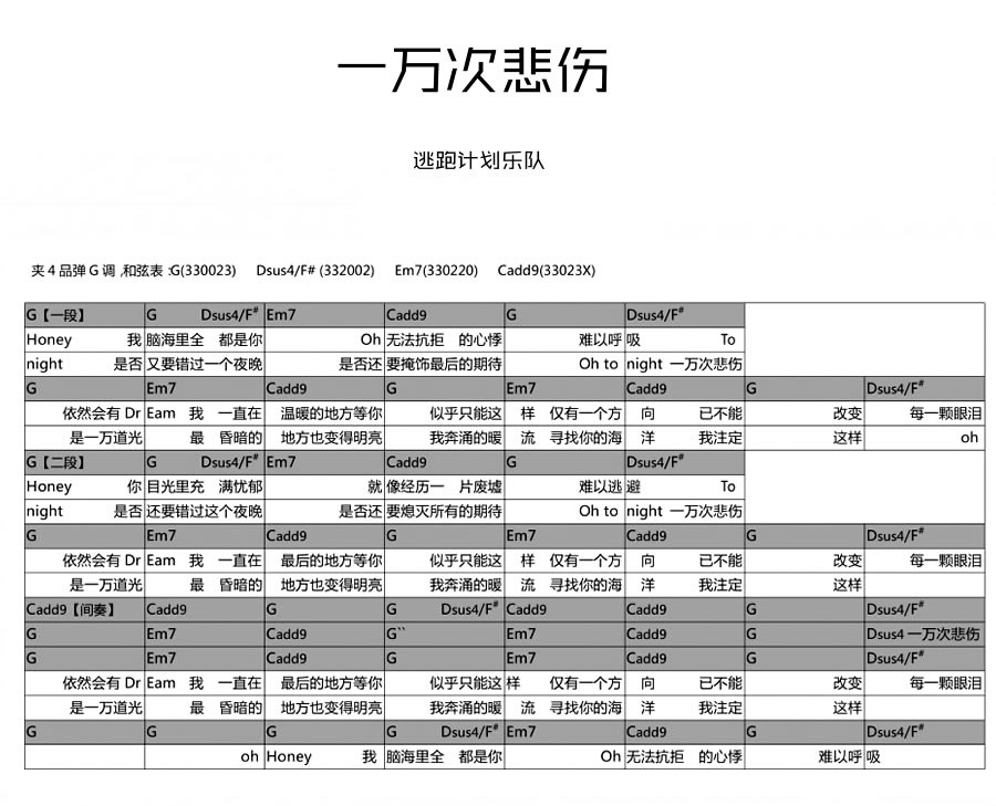 一万次悲伤吉他谱_逃跑计划乐队 _G调图片完整版-C大调音乐网