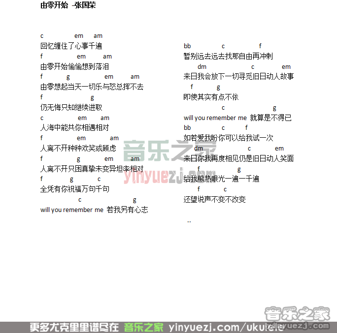 《由零开始》张国荣 尤克里里弹唱谱-C大调音乐网