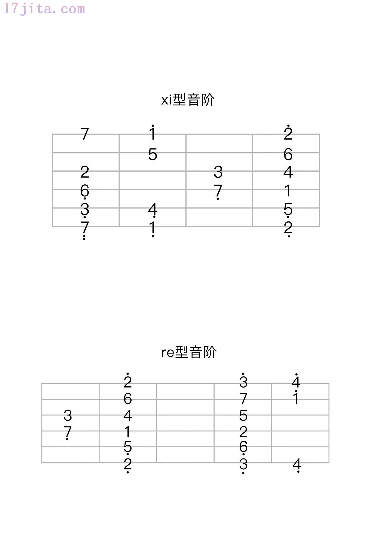 菊花台原版吉他谱_周杰伦_带前奏间奏_弹唱教学-C大调音乐网