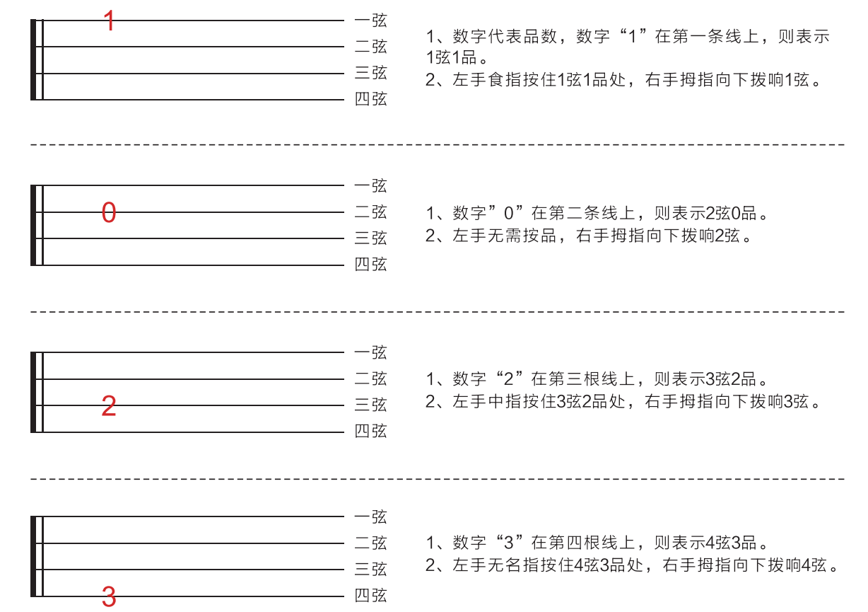 【歌芮拉尤克里里零基础入门教学】第二课：识谱与练习-C大调音乐网