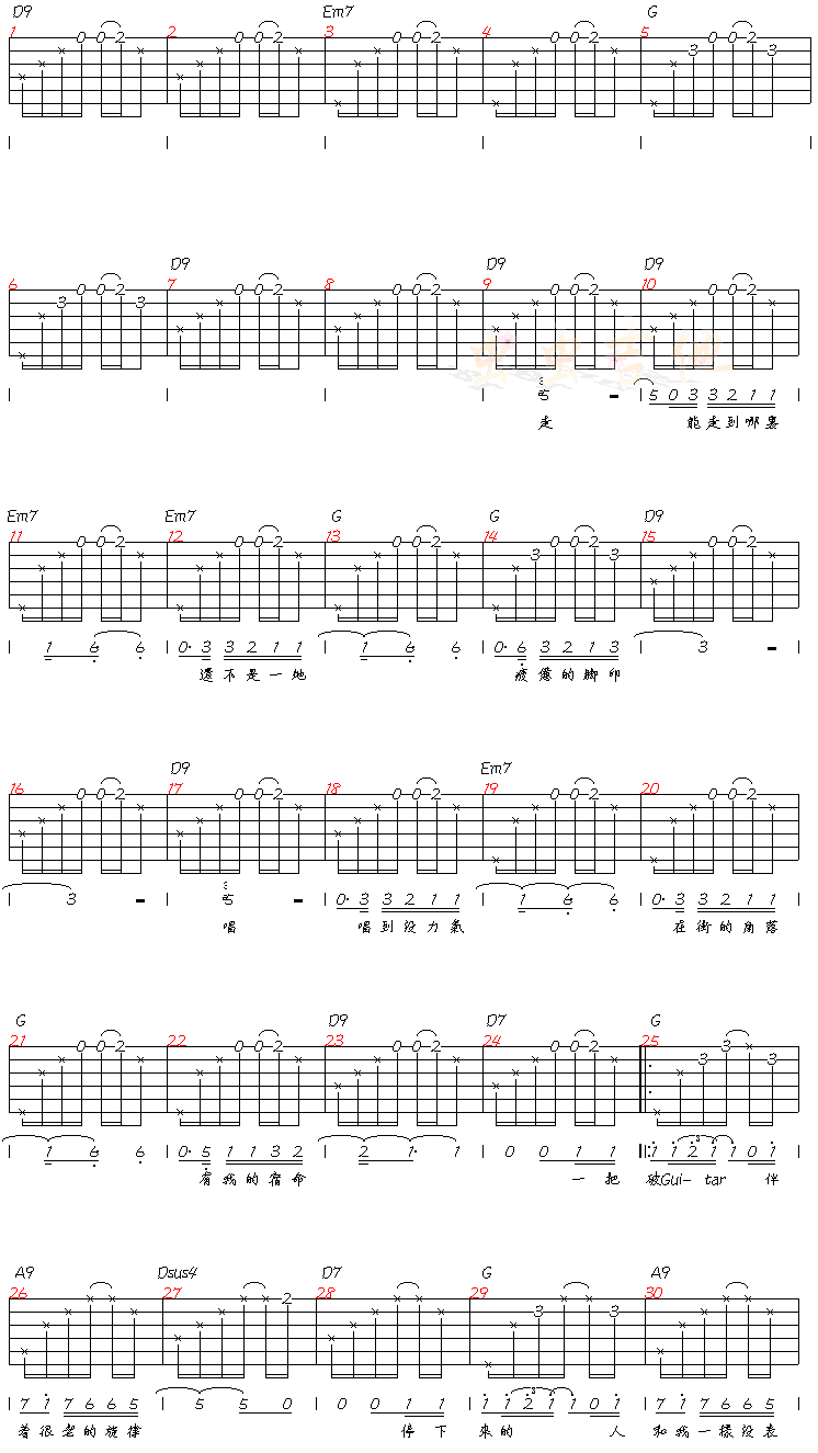 街角的GUITARMAN-C大调音乐网