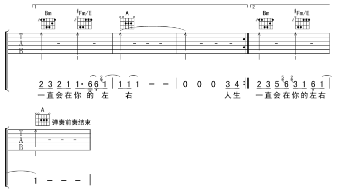 《阳光总在风雨后》吉他谱-C大调音乐网