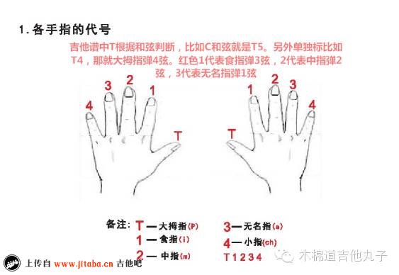 《I'm yours吉他谱_Jason,Mraz_吉他弹唱谱_手指代号图文》吉他谱-C大调音乐网