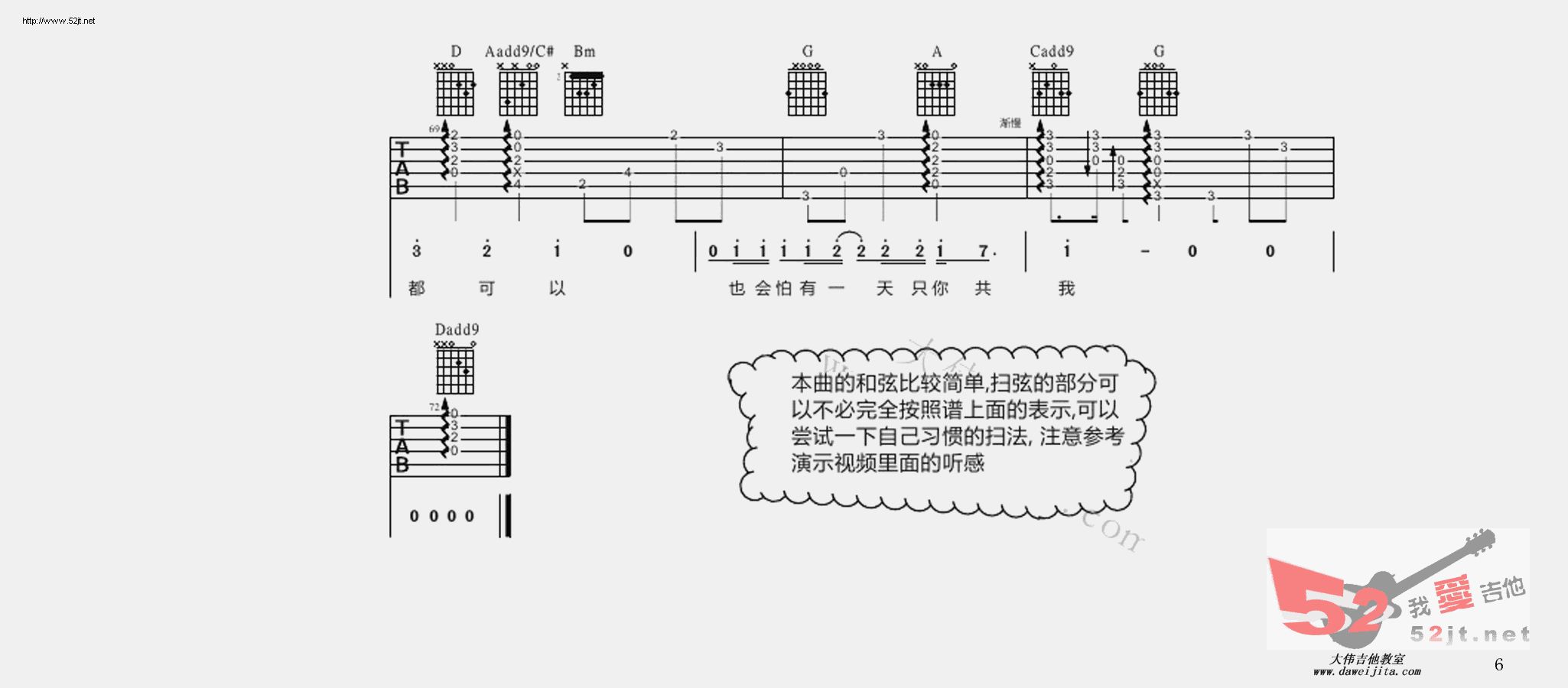 《海阔天空 经典版 视频教学吉他谱视频》吉他谱-C大调音乐网