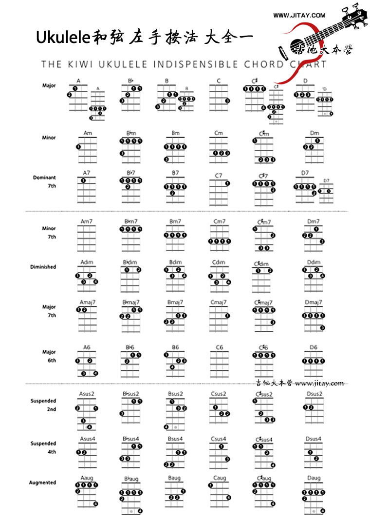 《Ukulele和弦图大全--尤克里里左手按法图》吉他谱-C大调音乐网