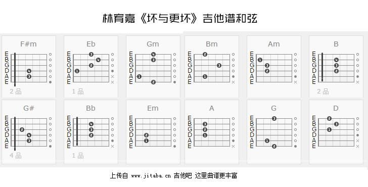 《林宥嘉《坏与更坏》吉他谱_六线吉他和弦弹唱》吉他谱-C大调音乐网