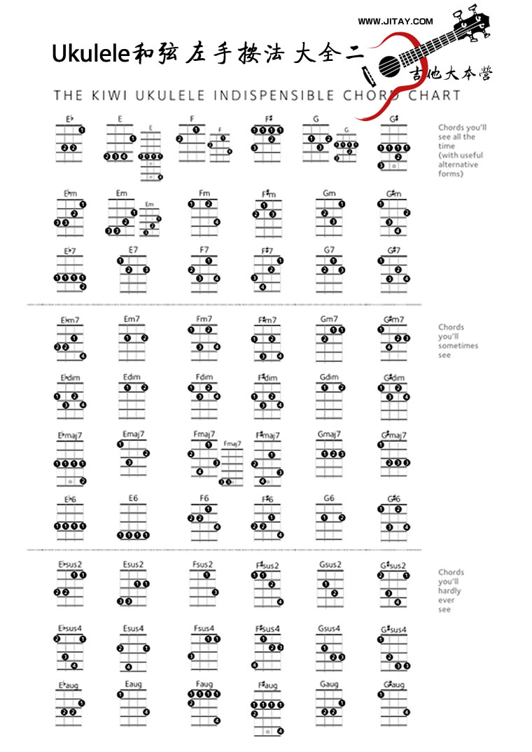《Ukulele和弦图大全--尤克里里左手按法图》吉他谱-C大调音乐网