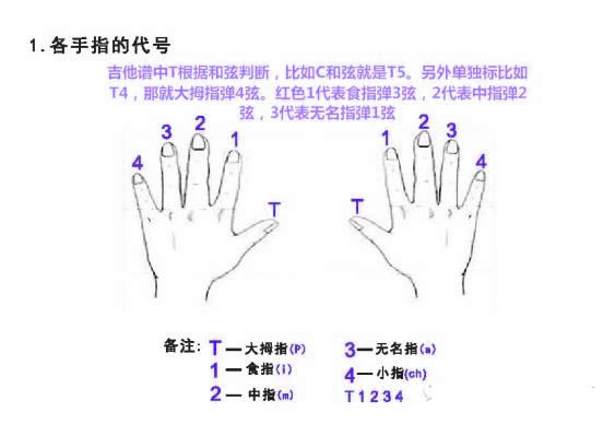 《胆小鬼吉他谱_梁咏琪_六线吉他弹唱图谱》吉他谱-C大调音乐网