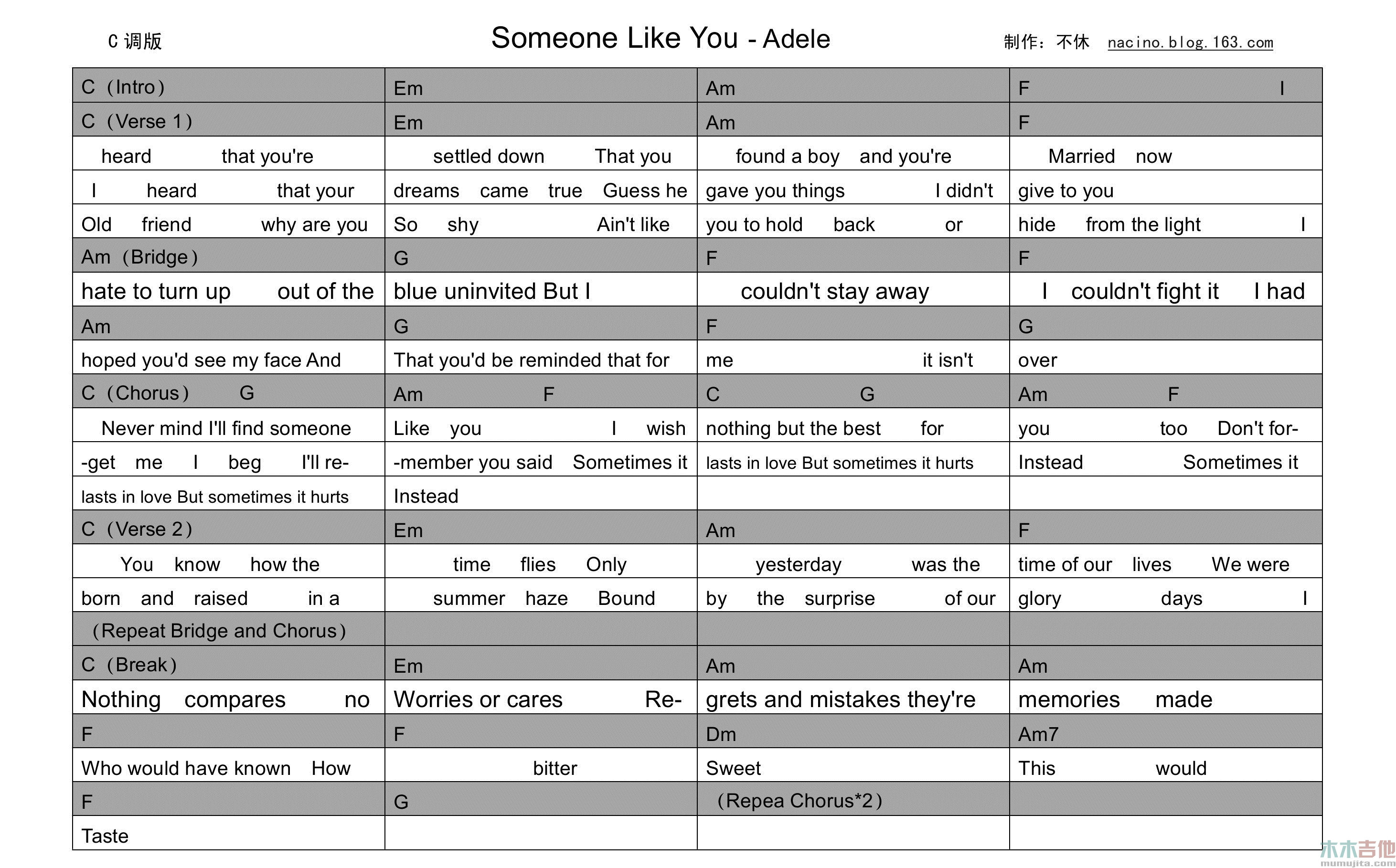 《Someone like you》吉他谱-C大调音乐网