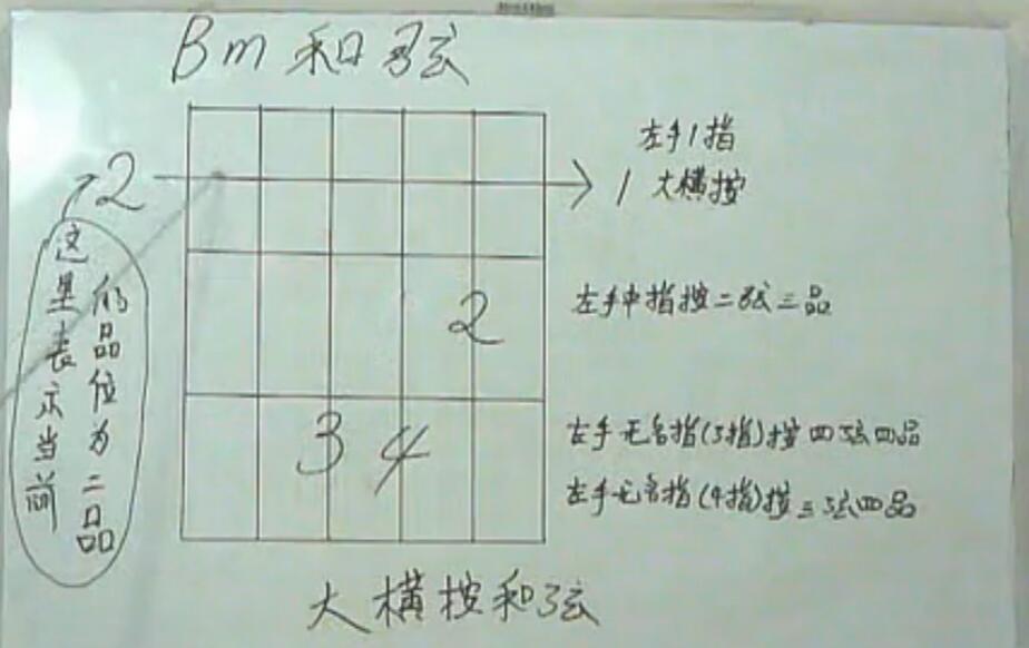 《吉他新手课堂第八讲·真心英雄扫弦练习》吉他谱-C大调音乐网