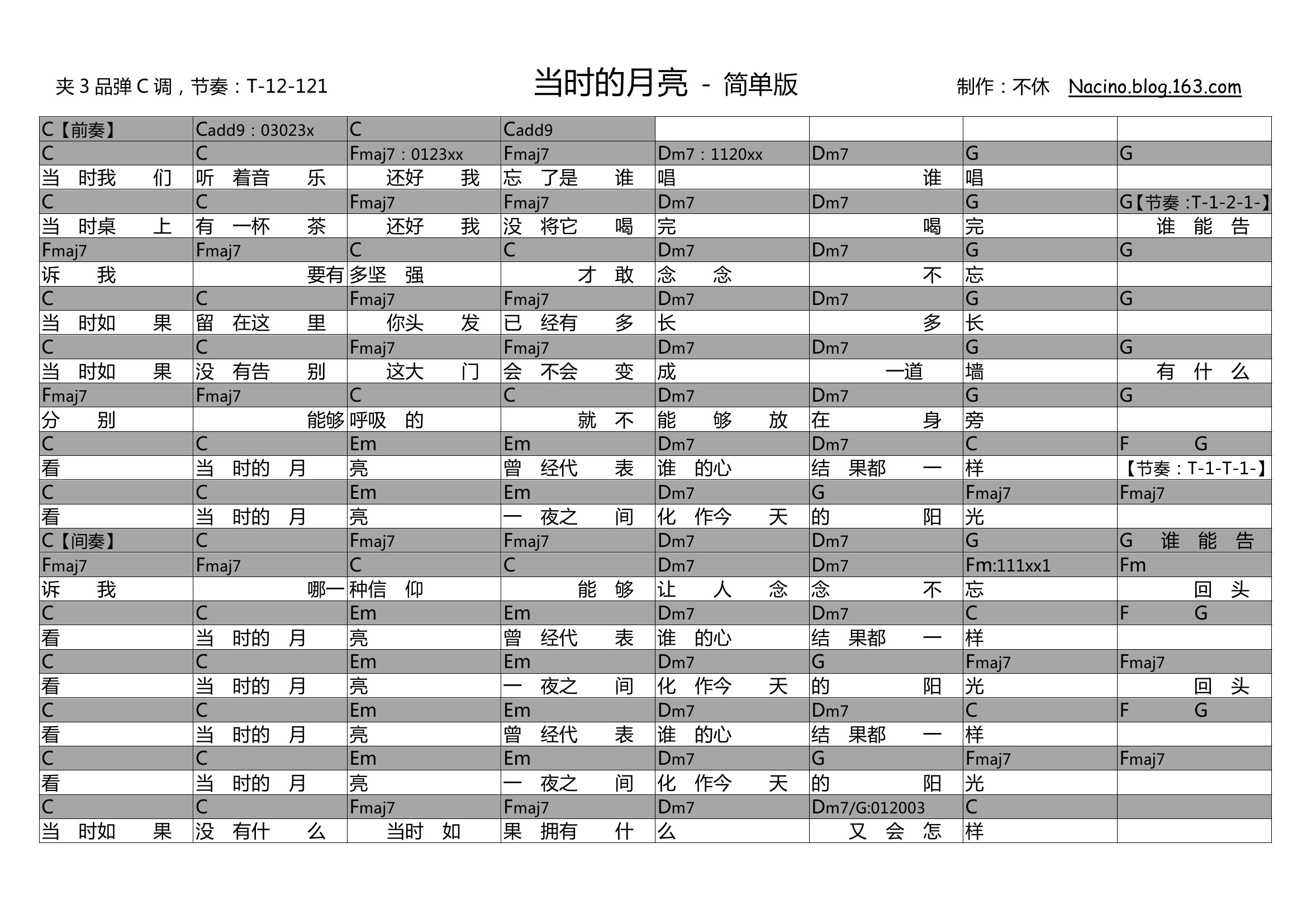 《《当时的月亮》吉他谱_张悬/王菲_伴奏谱》吉他谱-C大调音乐网