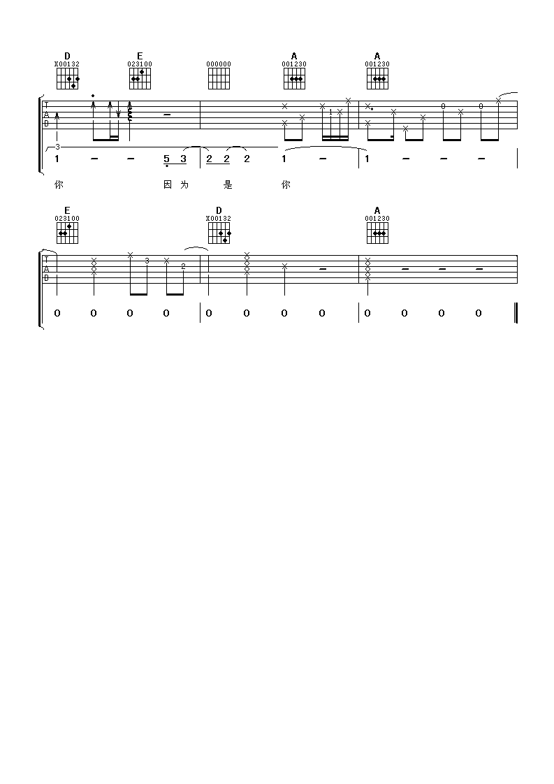 王心凌 因为是你吉他谱-C大调音乐网